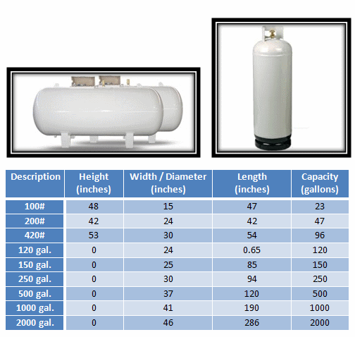 Propane Tank